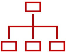 business-structure-basics business-structure-basics